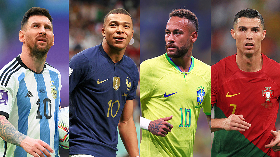 Most International Goals by Active Football Players